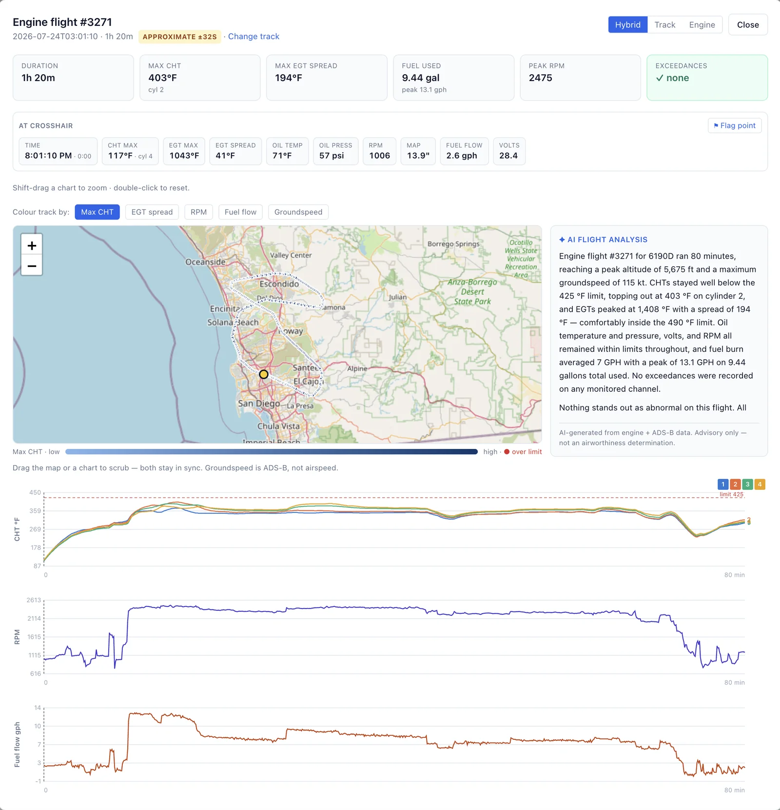 Fused engine replay — map, AI flight analysis, and per-cylinder EGT/CHT/RPM/fuel-flow charts on one time axis